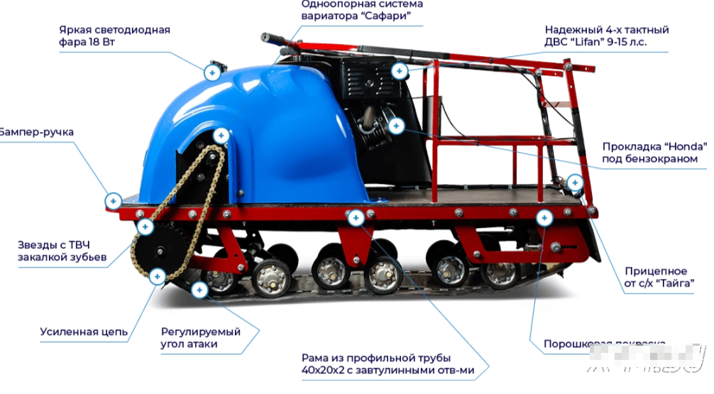 Мотобуксировщик MOTODOG 500, 13 передний привод в Нижнем Новгороде Мотобуксировщик MOTODOG 500, 13 передний привод в Нижнем Новгороде